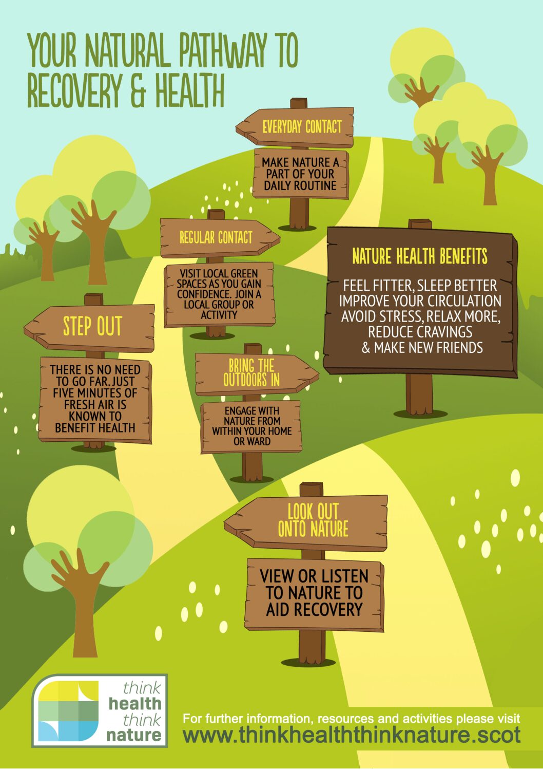 Pathway to recovery and health poster