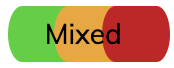 A pill shaped icon featuring a group of colours; green, amber and red, with the text 'Mixed' denoting a mixed ability activity