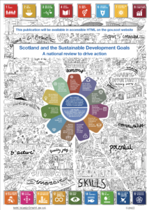 Front page of the Scotland and the sustainable development goals: a national review to drive action report